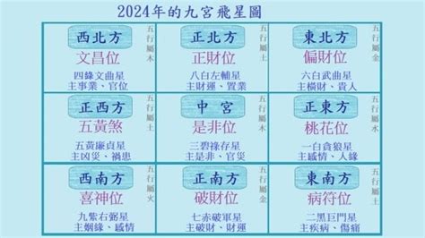 觀音蓮花座 2024 九運